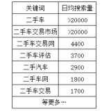 老狼SEO:通过关键词找规律拟定百万流量SEO策略