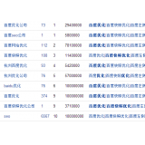 米乐：SEO内容与外链哪个更重要