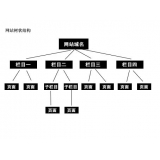 如果操作高指数关键词呢？